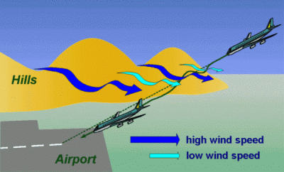 windshear induced by winds blowing across hilly terrain