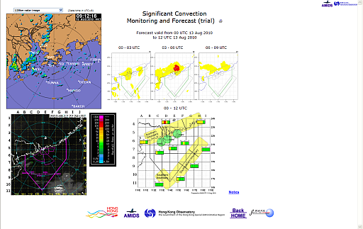 Significant Convection Monitoring and Forecast Webpage
