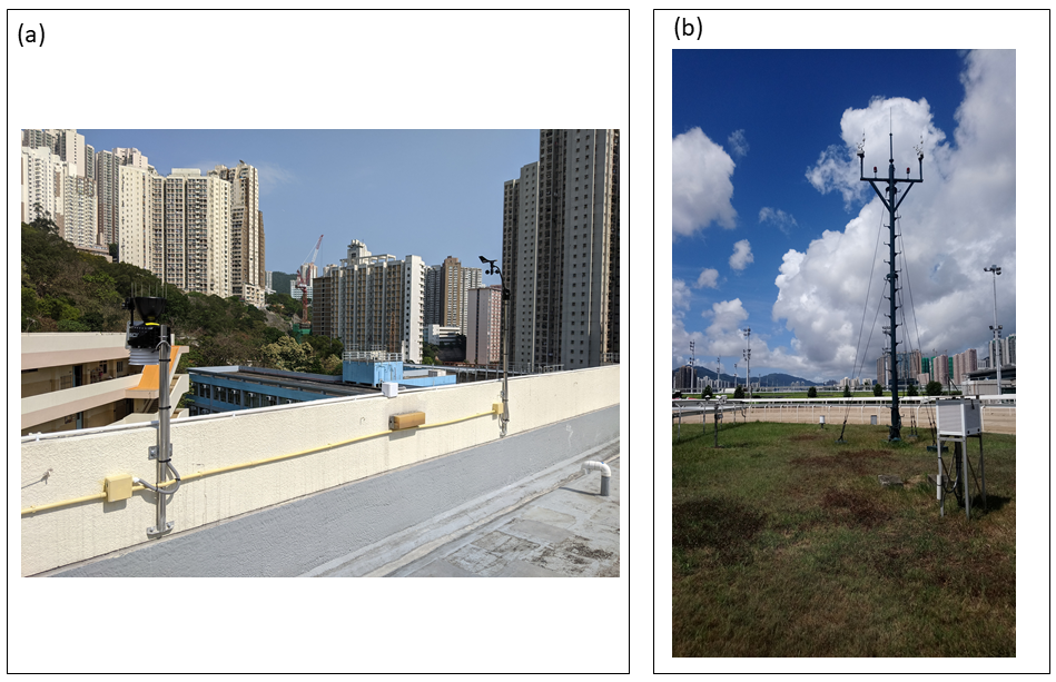Lite but loaded co win automatic weather stations hong kong 