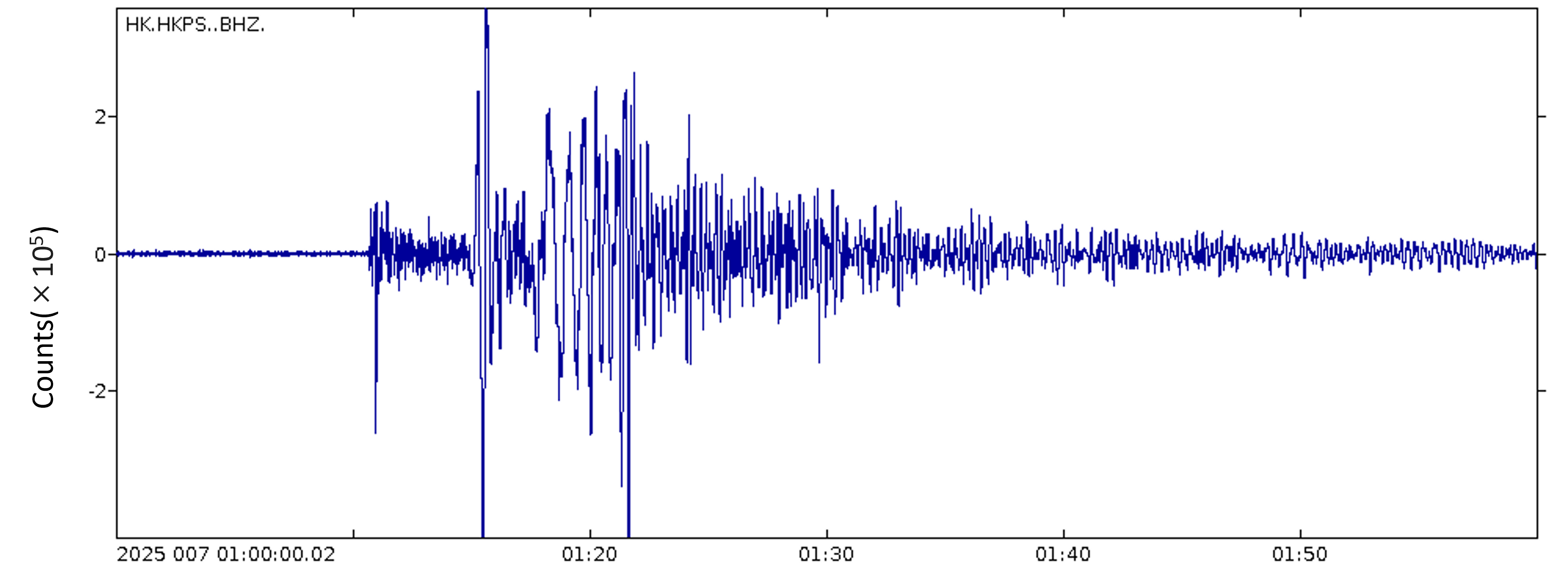 Seismic waveform indicating the arrival of P-wave detected by the broadband seismograph at Hong Kong Po Shan station on 7 Jan 2025