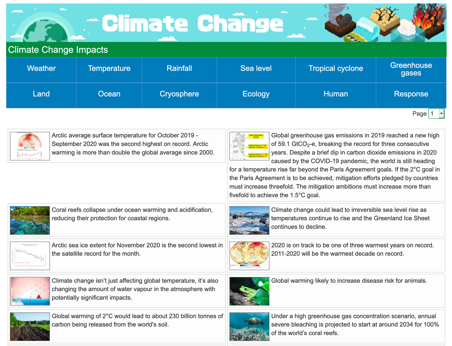 The Climate Change Impacts webpage