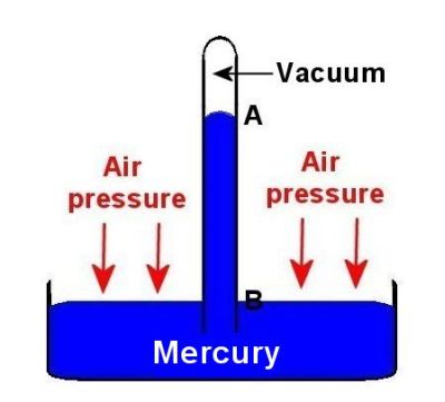 The air pressure is determined by the height of mercury column.