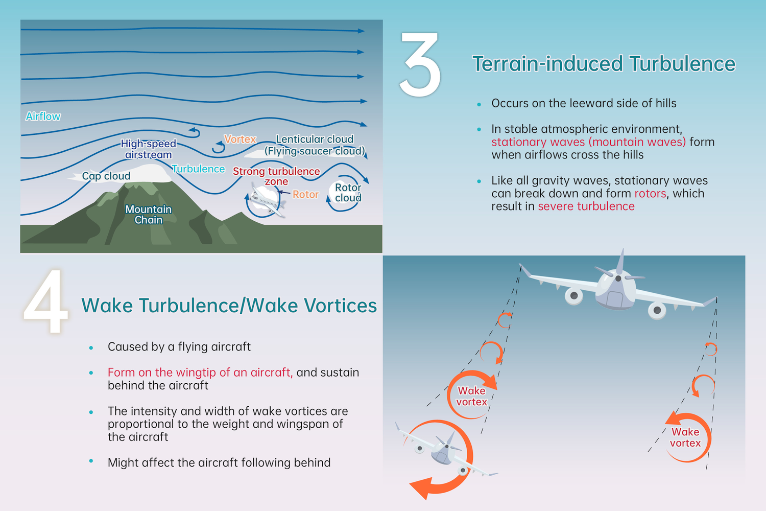 Infographic - Turbulence｜Hong Kong Observatory(HKO)｜Educational Resources