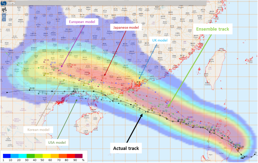  Forecast tracks of Tropical Cyclone Ma-on by major global computer models on 23 August 2022. While most models suggested that Ma-on would move towards the coast of western Guangdong, discrepancies existed regarding the landfall location. Forecasters will make reference to the &ldquo;ensemble track&rdquo; (light green line) and probability forecasts (coloured areas, with reddish colours indicating a higher chance of the centre of the tropical cyclone passing near the location) when preparing the forecast track.