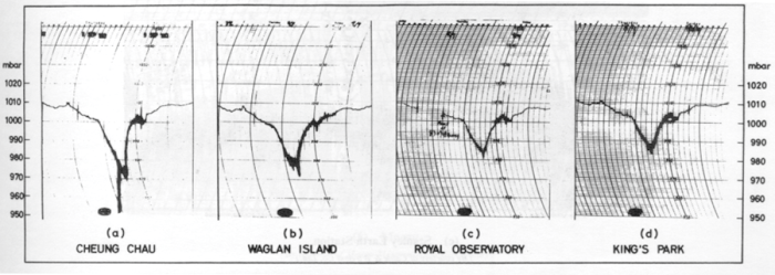 Barograms during the passage of Typhoon Ellen, 8 - 9 September 1983