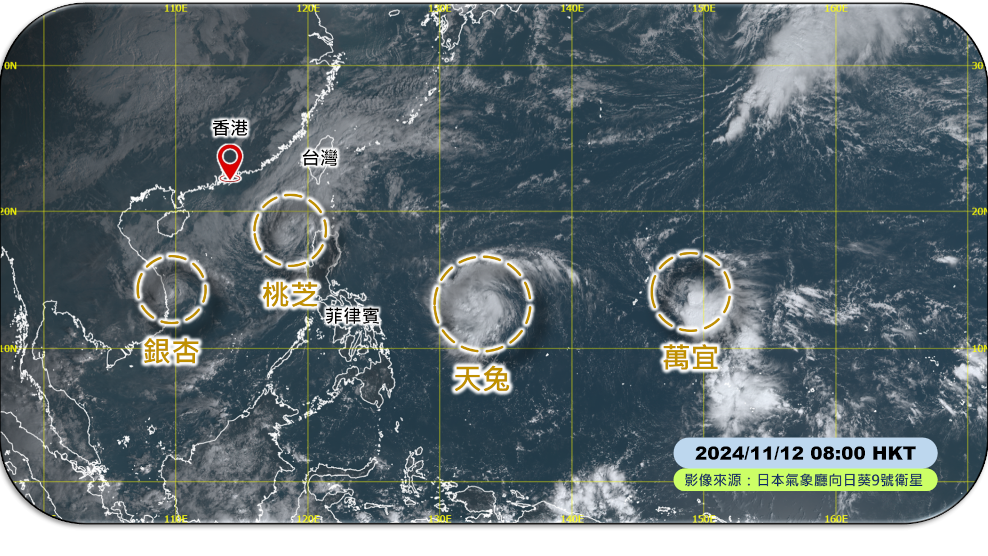 二零二四年十一月十二日上午8時左右的衛星圖片，顯示北太平洋西部及南海自一九六一年以來首次在十一月同時出現四個熱帶氣旋。
