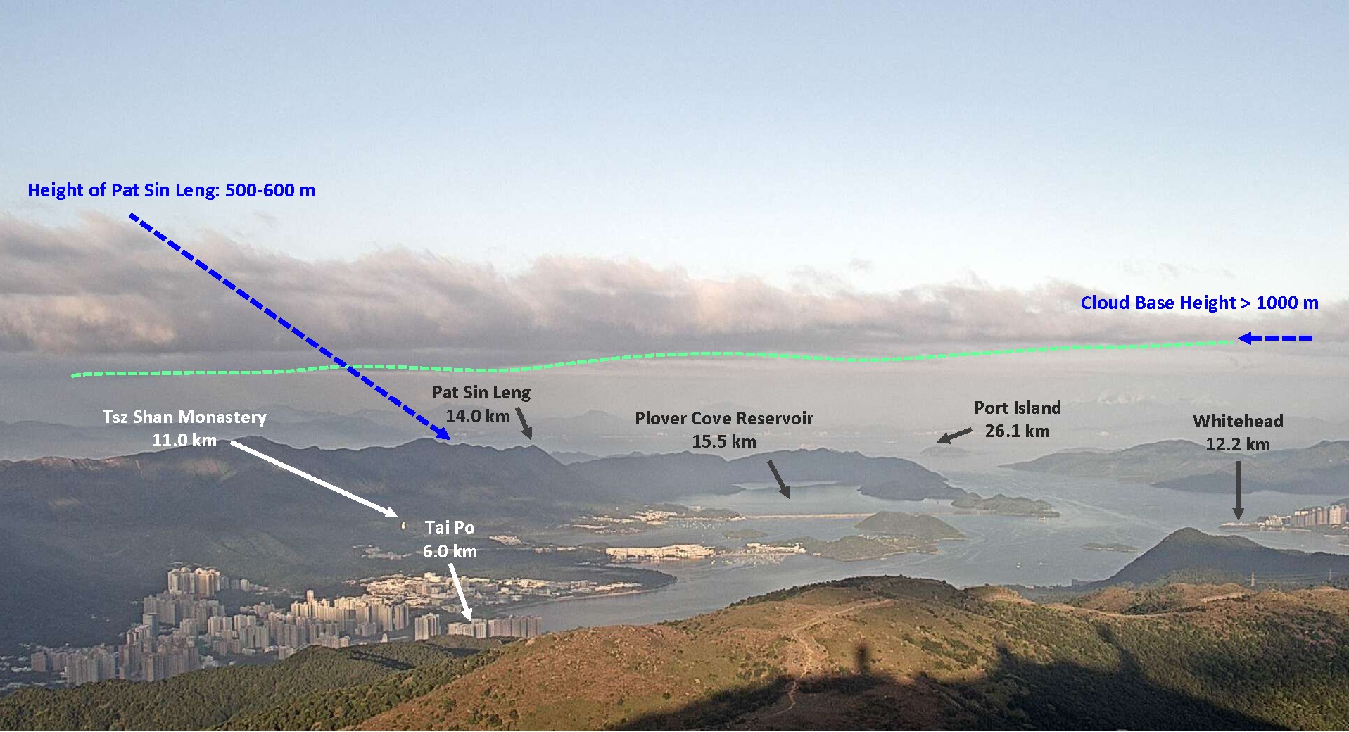 Figure 1 The view of new weather photos at Tai Mo Shan is wide (the distance between each location and the camera is shown in unit of kilometre.  The weather photo was taken at around 5 p.m. on 17 November 2022). It depicted a layer of clouds extending over 10 kilometers wide.  Estimated from the height of Pat Sin Leng, the height of cloud base in the photo was above 1000 metres, which generally matched the height of possible clouds as suggested in the upper-air weather data that night (Figure 2).