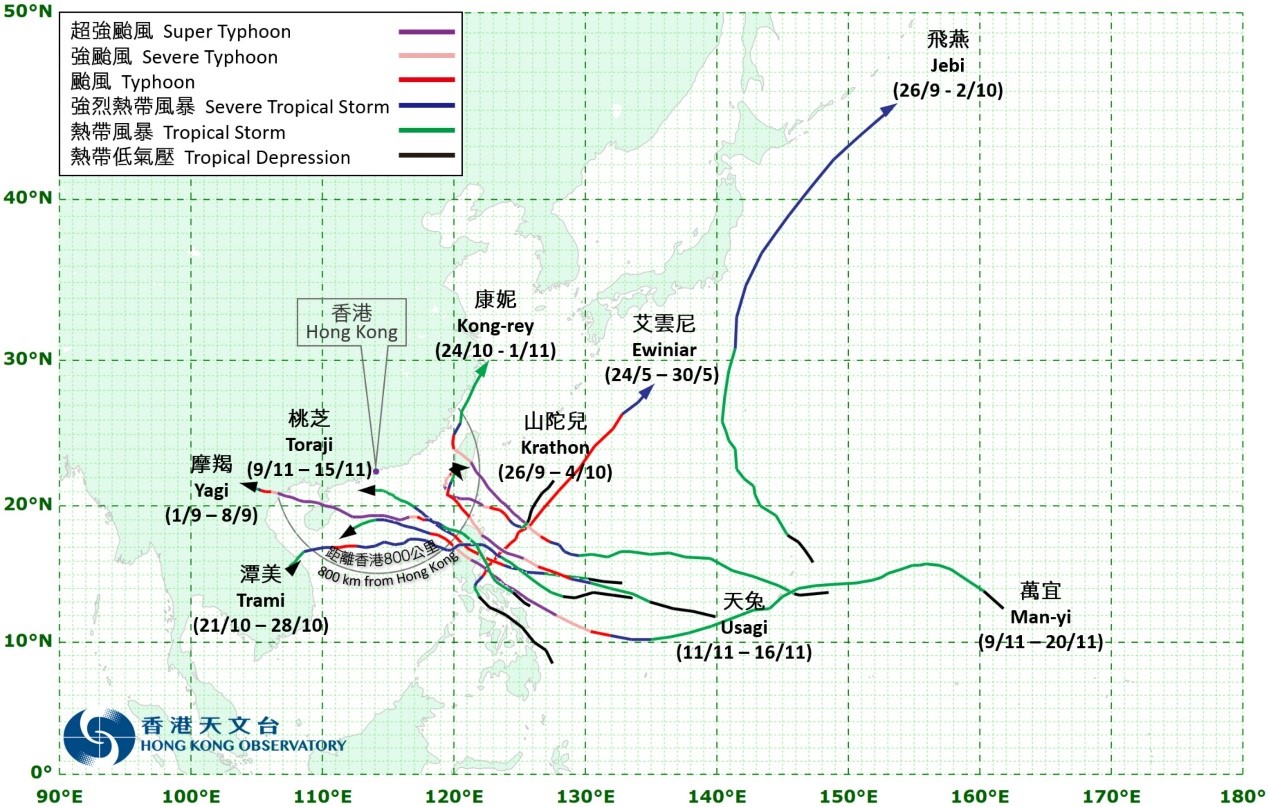 Tracks of tropical cyclones Kong-rey, Toraji, Man-yi, Usagi, Yagi, Ewiniar, Jebi, Krathon and Trami in 2024