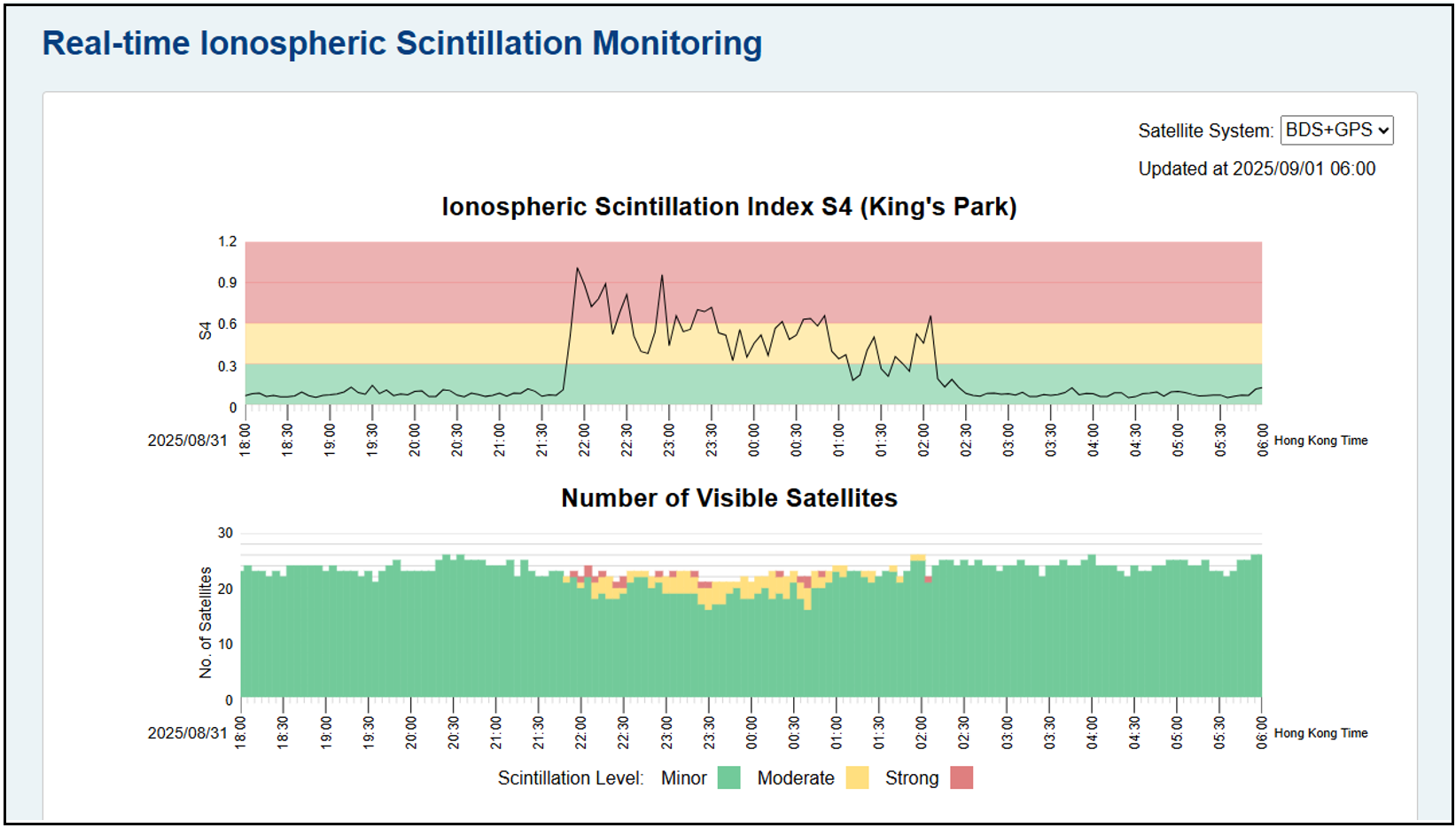 "Real‑time Ionospheric Scintillation Monitoring" web page sample
