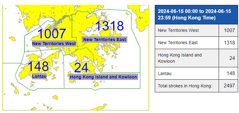 Information of the recent cloud-to-ground lightning count distribution over Hong Kong