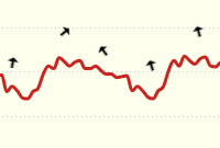 time series chart image for wind speed