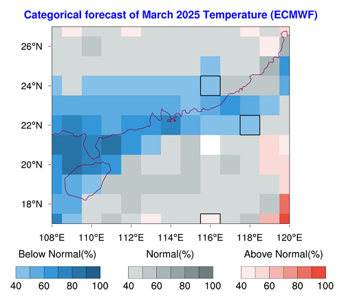 2m temperature