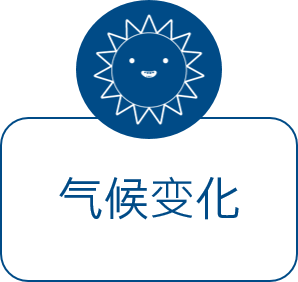气候变化