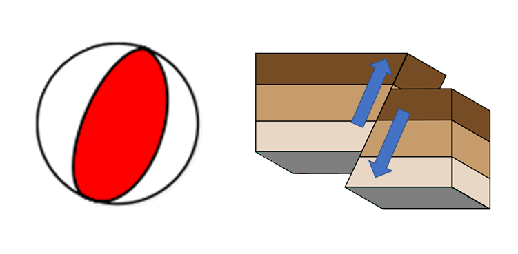 Focal mechanism of this earthquake (left) and the corresponding fault motion (right)