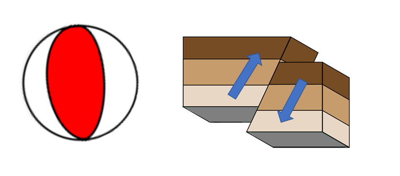 Focal mechanism of this earthquake (left) and the corresponding fault motion (right)