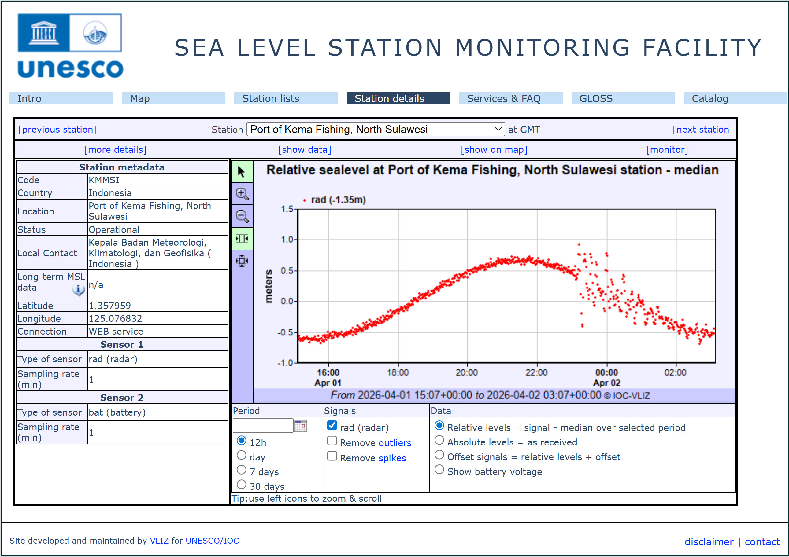 Water level observations at Kaima Fishing Port, North Sulawesi, Indonesia, as recorded by the UNESCO Intergovernmental Oceanographic Commission's Sea Level Station Monitoring Facility