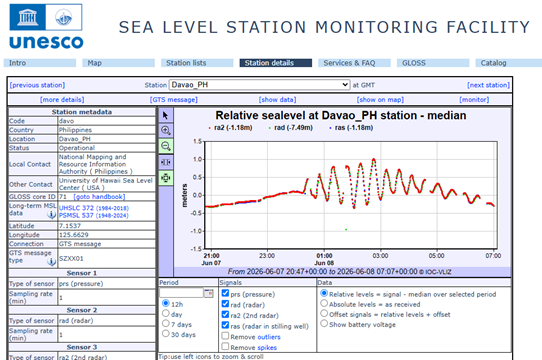 Water level observations at Davao in the southern Philippines, as recorded by the UNESCO Intergovernmental Oceanographic Commission's Sea Level Station Monitoring Facility