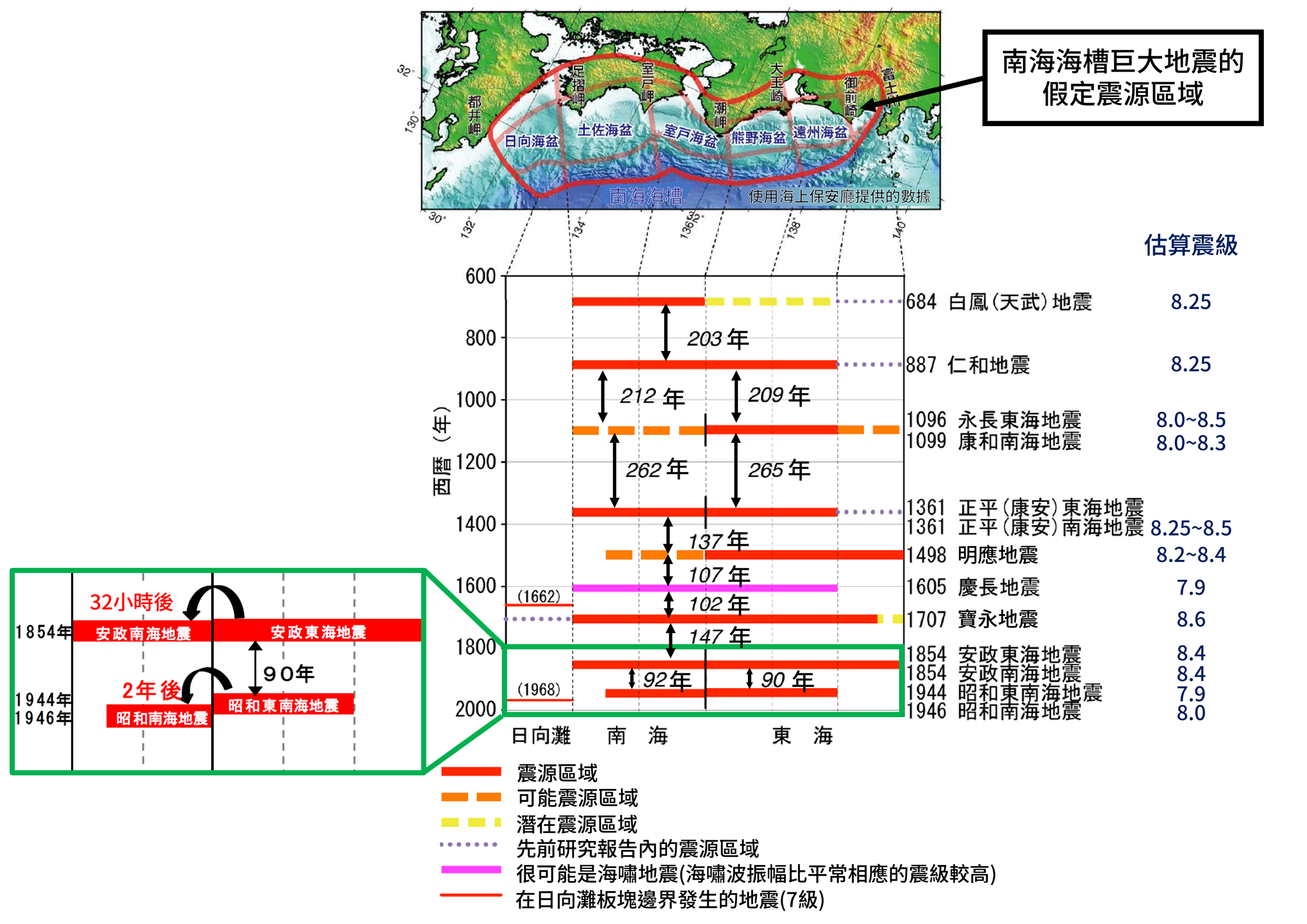 南海海槽历史地震的时间序列、震源区域与估算震级