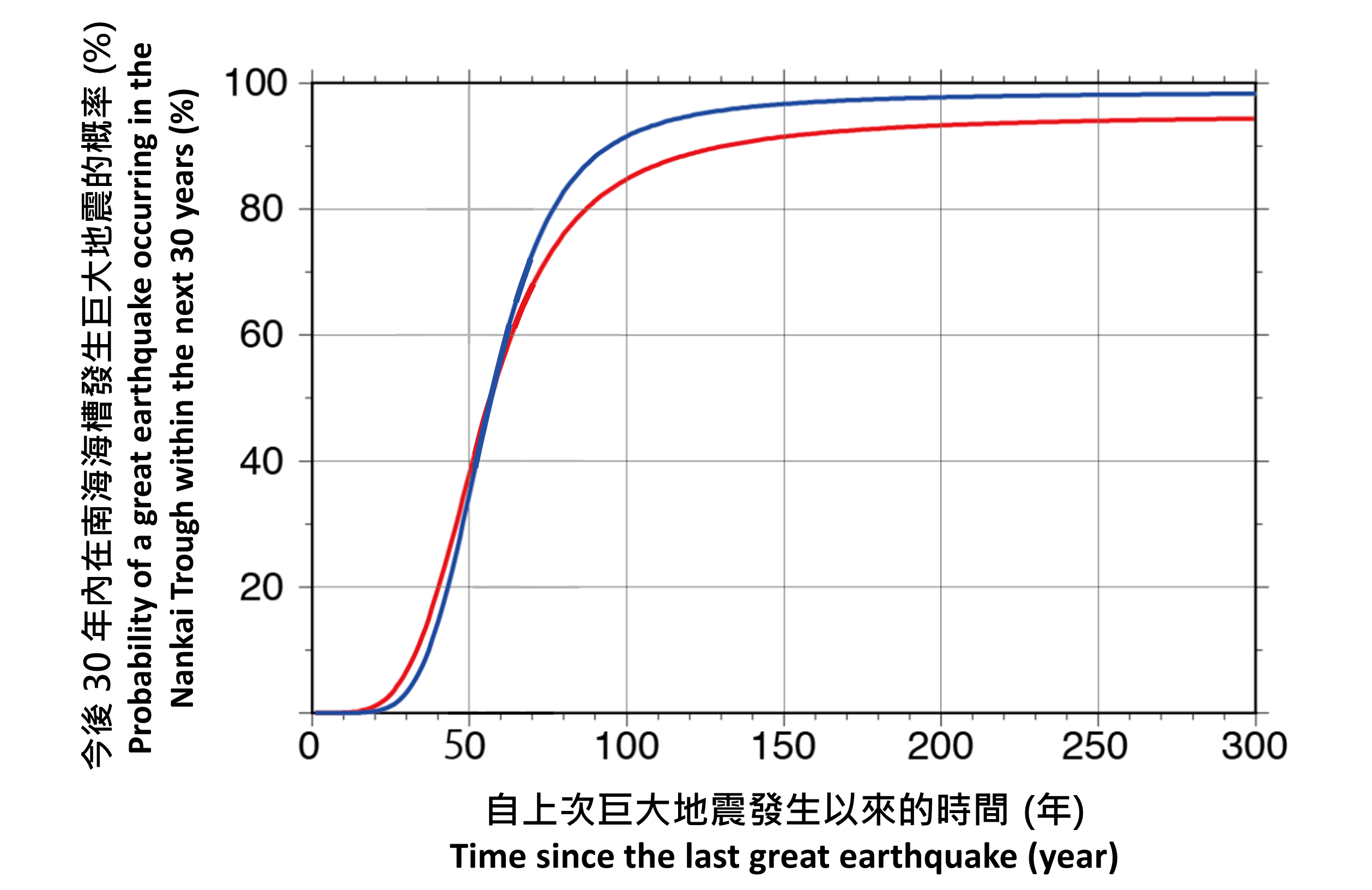 南海海槽历史地震的时间序列、震源区域与估算震级