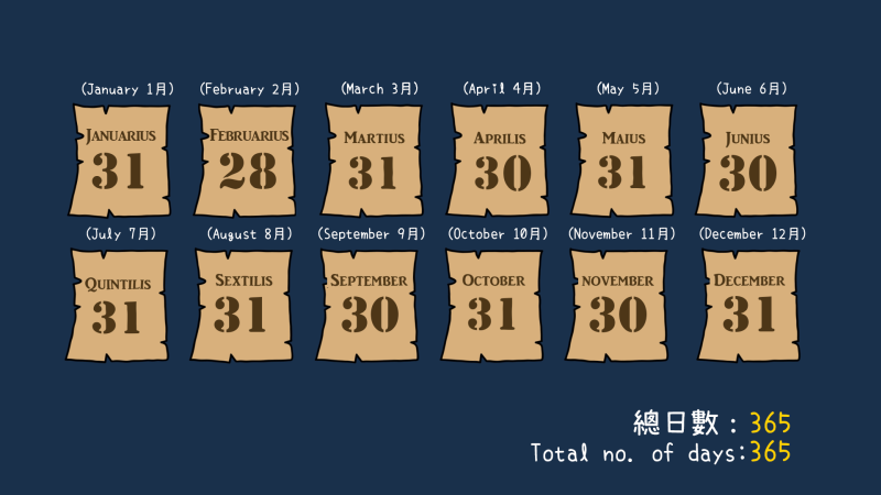 Figure 3. The months and the number of days in each month in Julian Calendar for a common year, while February in a leap year would have 29 days.