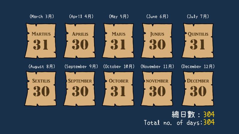 Figure 1. The months and the number of days in each month in the ancient Roman calendar in the 8th century BCE.
