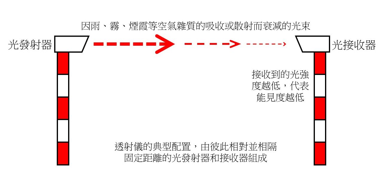 圖一（B）