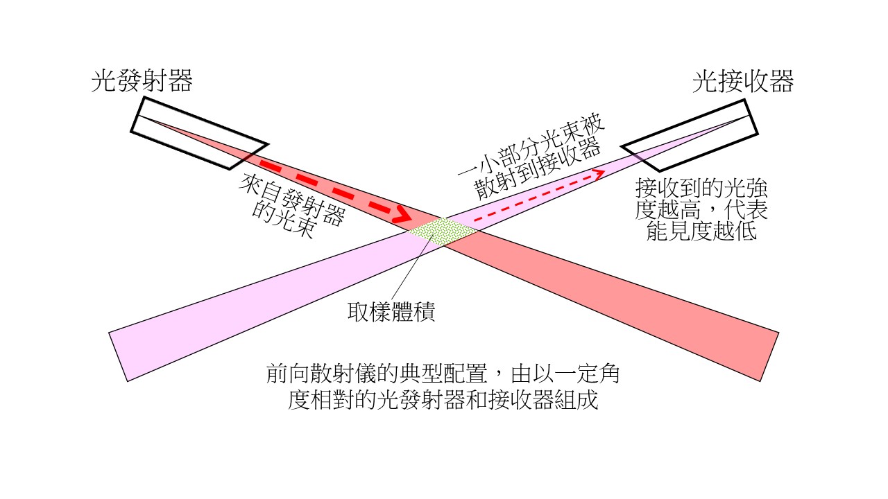圖二（B）