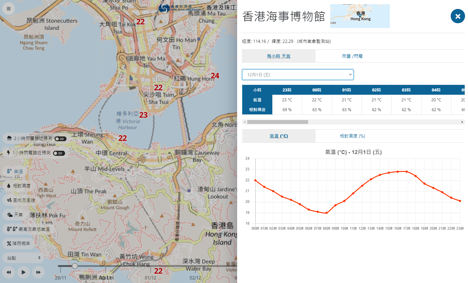 「香港及珠江三角洲區域自動分區天氣預報」服務加入中環香港海事博物館的城市氣象監測站的氣溫及相對濕度觀測和預報