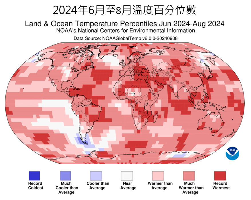 Latest developments in global climate change