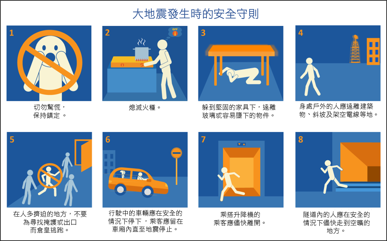 我們需知的地震與海嘯知識