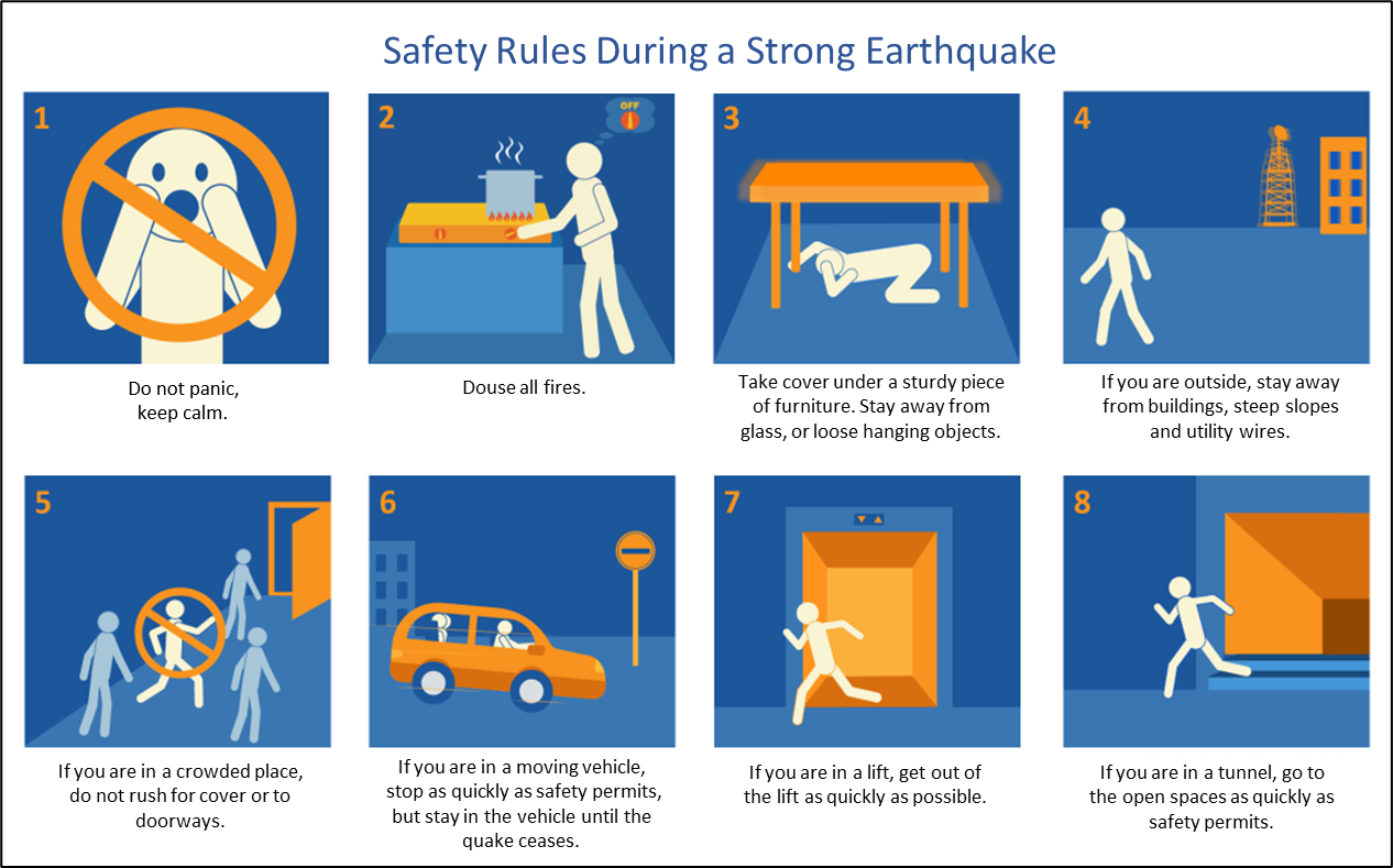 Earthquake and Tsunami Knowledge We Need to Know
