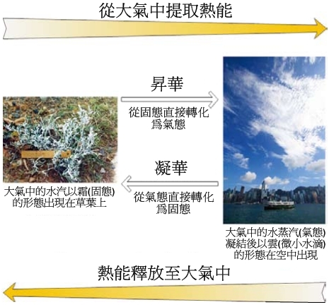 圖1