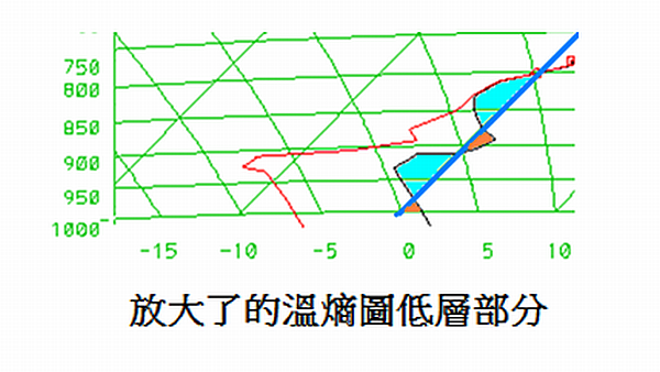 圖三