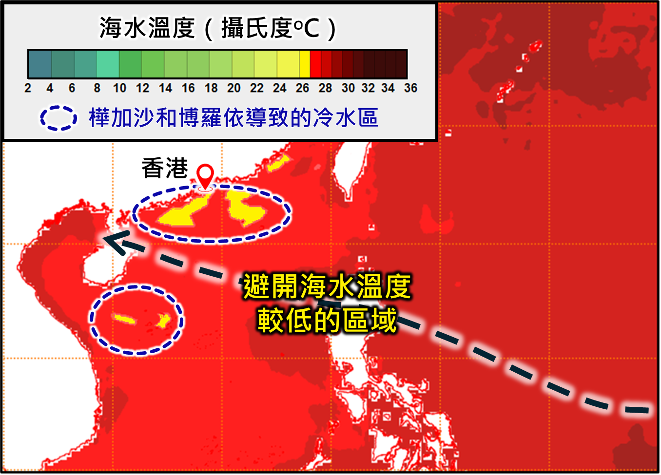 该潜在热带气旋的路径较大机会避开海水温度较低的区域，有利其进入南海后逐步增强。