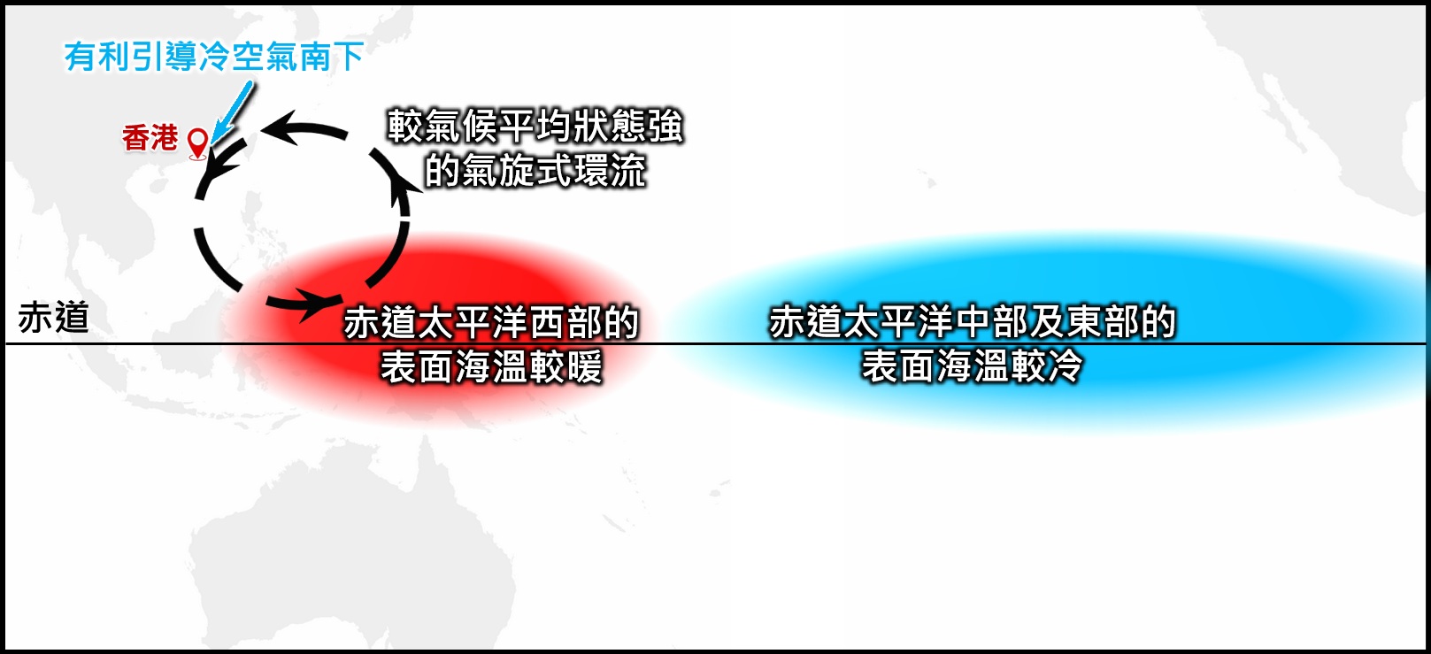 拉尼娜事件时大气环流示意图