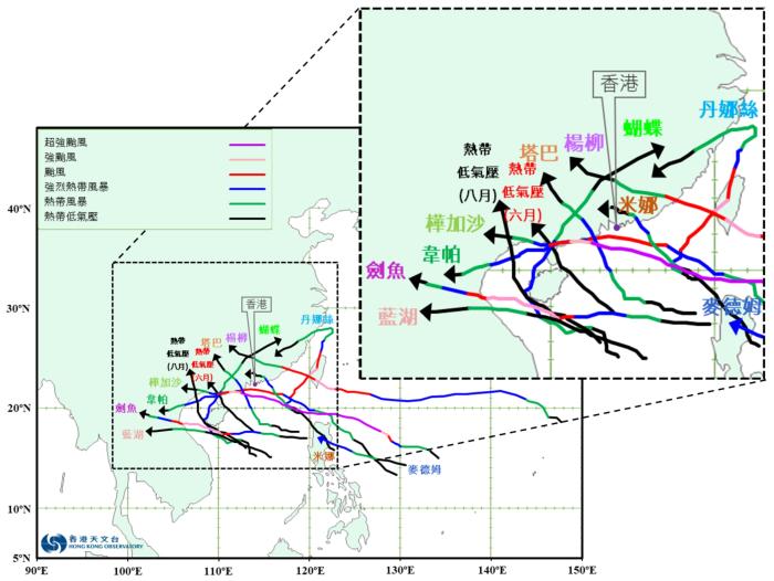 2025年（截至10月3日）影响香港的热带气旋暂定路径。