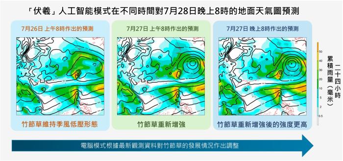 「伏羲」人工智能模式在不同时间对星期一（7月28日）晚上8时地面天气图预测。