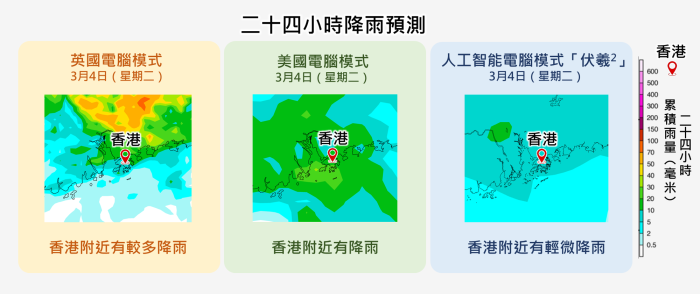 圖三 不同電腦模式預測在季候風抵達時會伴隨降雨，但對於雨量仍有分歧。