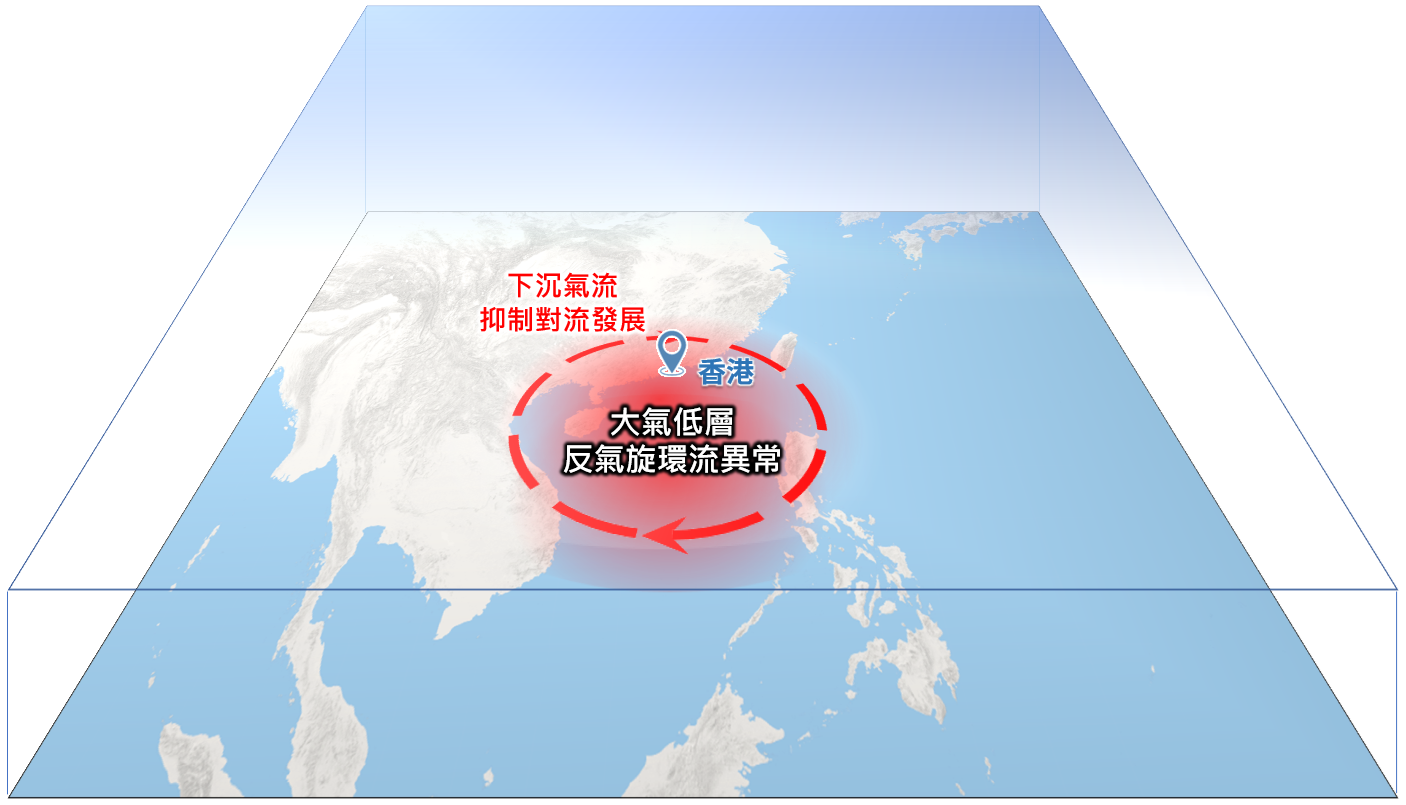 2026年9月大气低层反气旋环流示意图