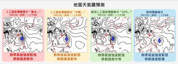 多个电脑预报模式预料第三个潜在低压系统于下周初移近吕宋一带。