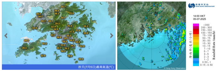 本港昨日極端酷熱，多處地區氣溫上升至35度或以上，同時高溫亦於珠江口一帶觸發驟雨及狂風雷暴。