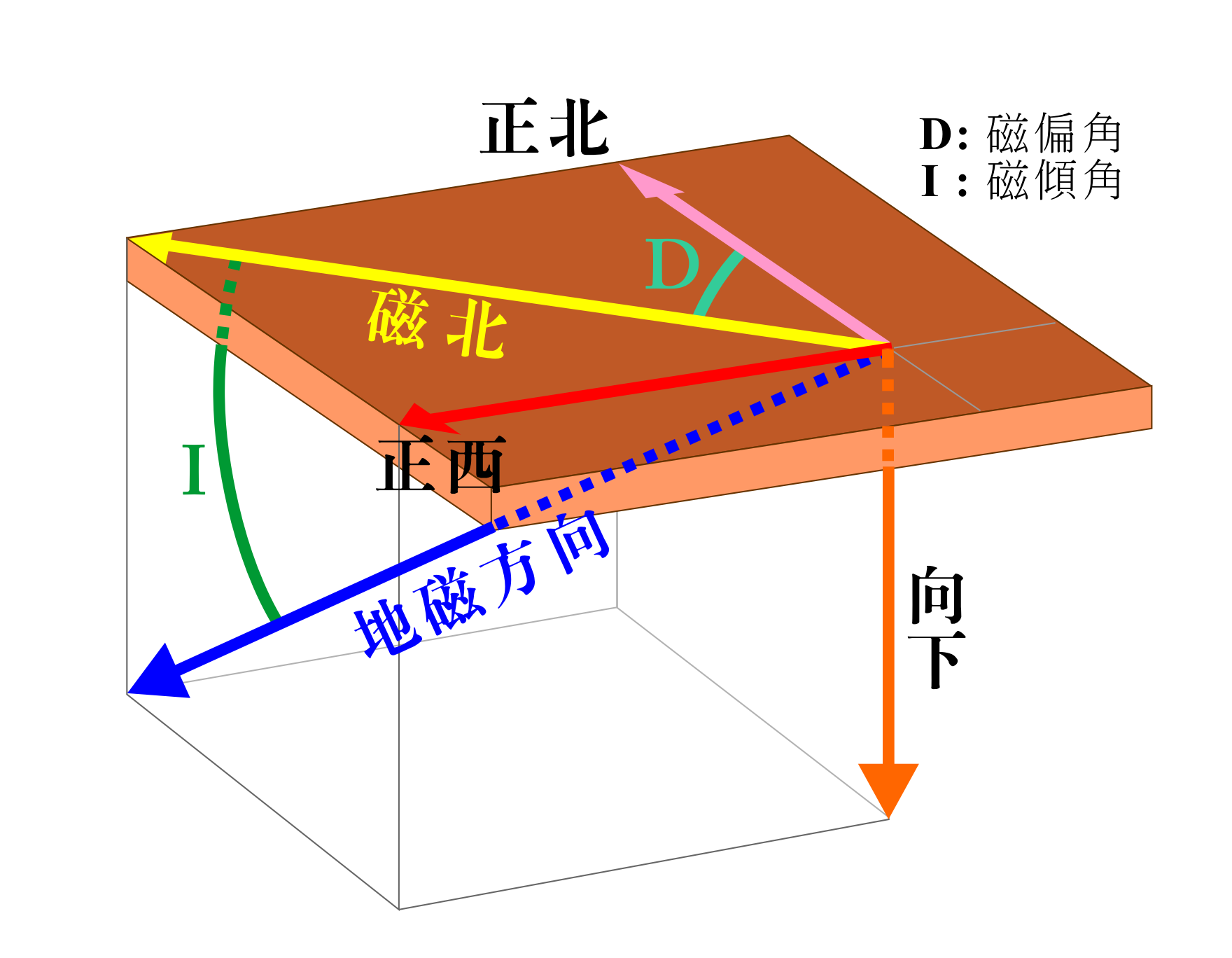 图五