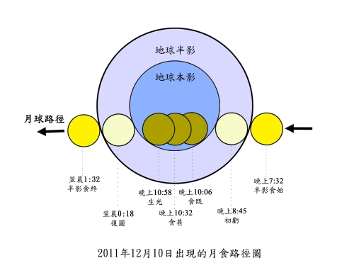 二○一一年十二月十日的月食路徑圖