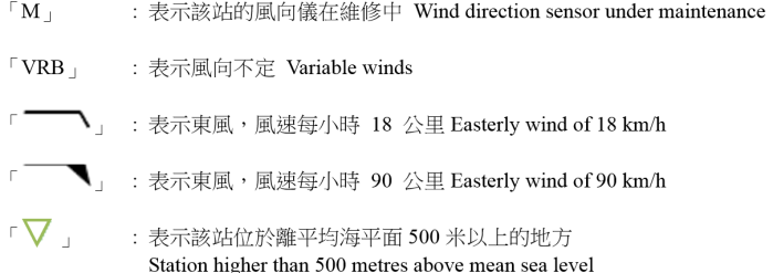 二零一四年九月十六日上午12时10分香港各站录得的十分钟平均风向和风速。台风海鸥于当日凌晨时分最接近香港。