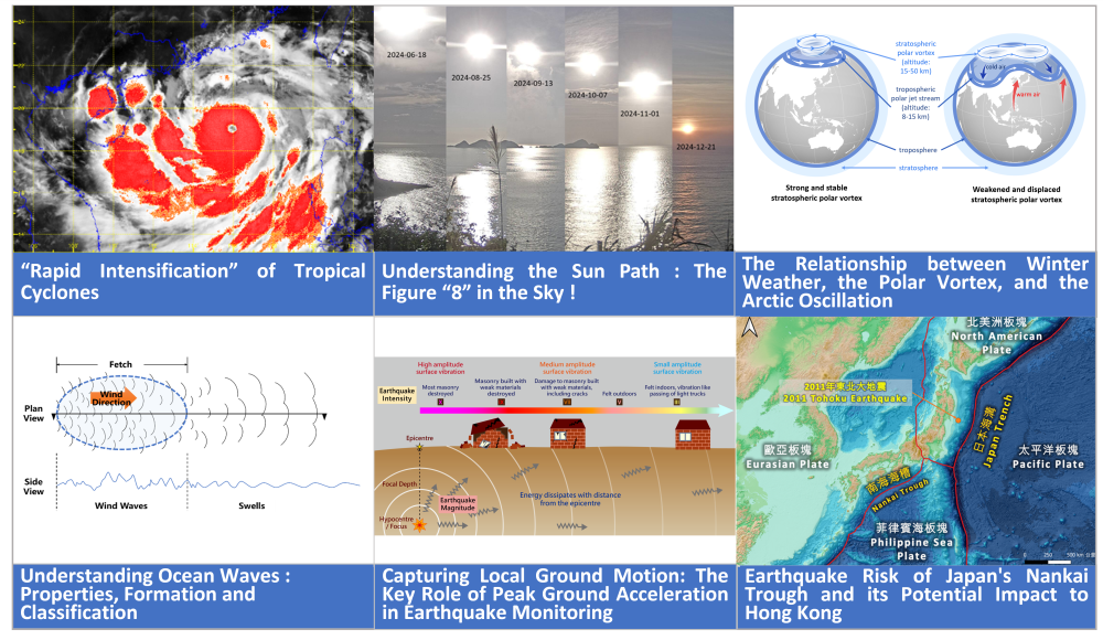 HKO e-Bulletin on Educational Resources