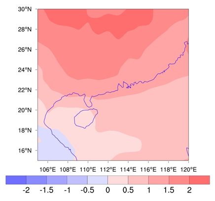 temperature forecast chart