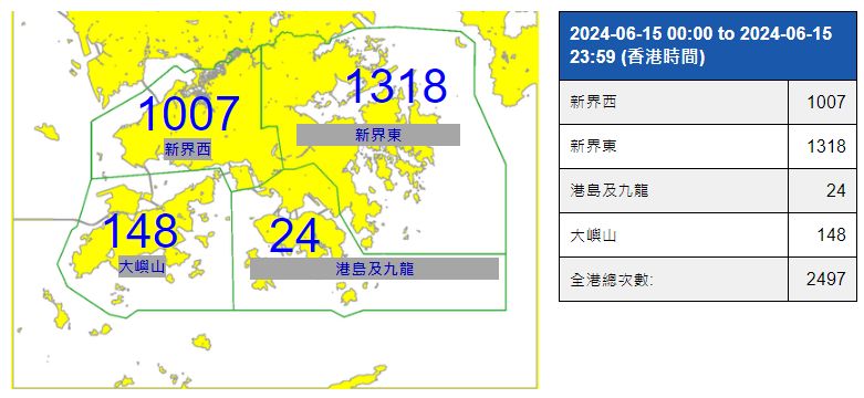 「近期香港境內雲對地閃電次數分佈」資料