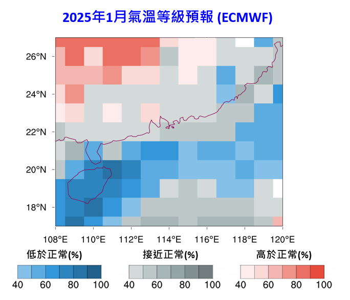 2m temperature